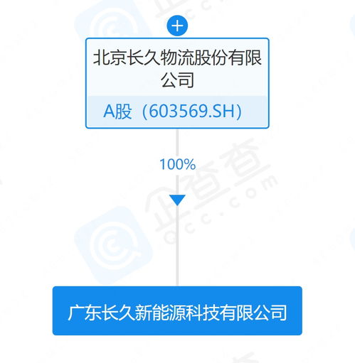 長久物流在廣東成立新能源公司，聚焦技術(shù)服務(wù)，布局綠色物流新賽道