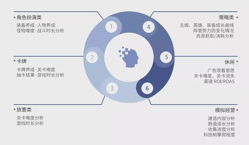 數數科技再獲3.76億元C輪投資，助力游戲產業技術服務升級