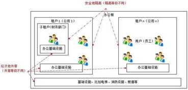 細(xì)數(shù)Salesforce 從客戶關(guān)系管理到全棧云計(jì)算的演進(jìn)與技術(shù)服務(wù)全景